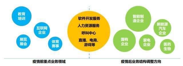 凌雄研究院揭牌 DaaS行业首家研究院如何重塑人力资源服务生态